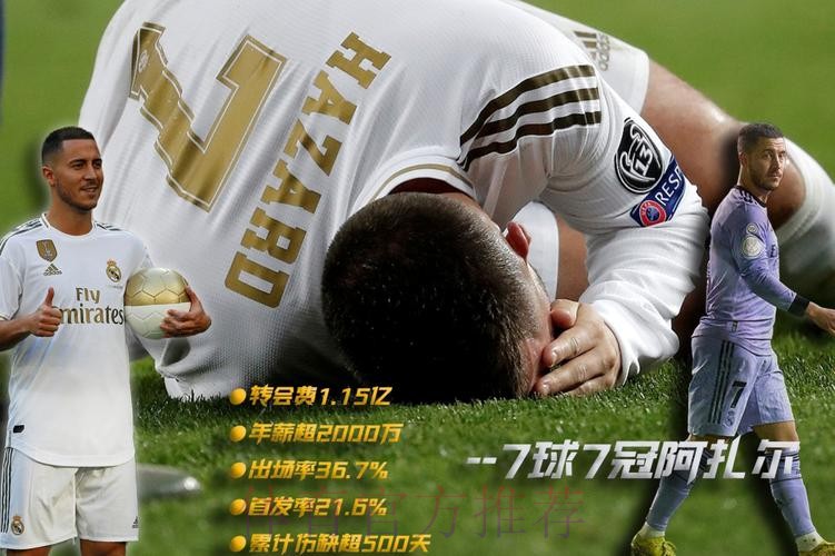 阿斯报：阿扎尔在皇马因伤出场时间只有29.6%